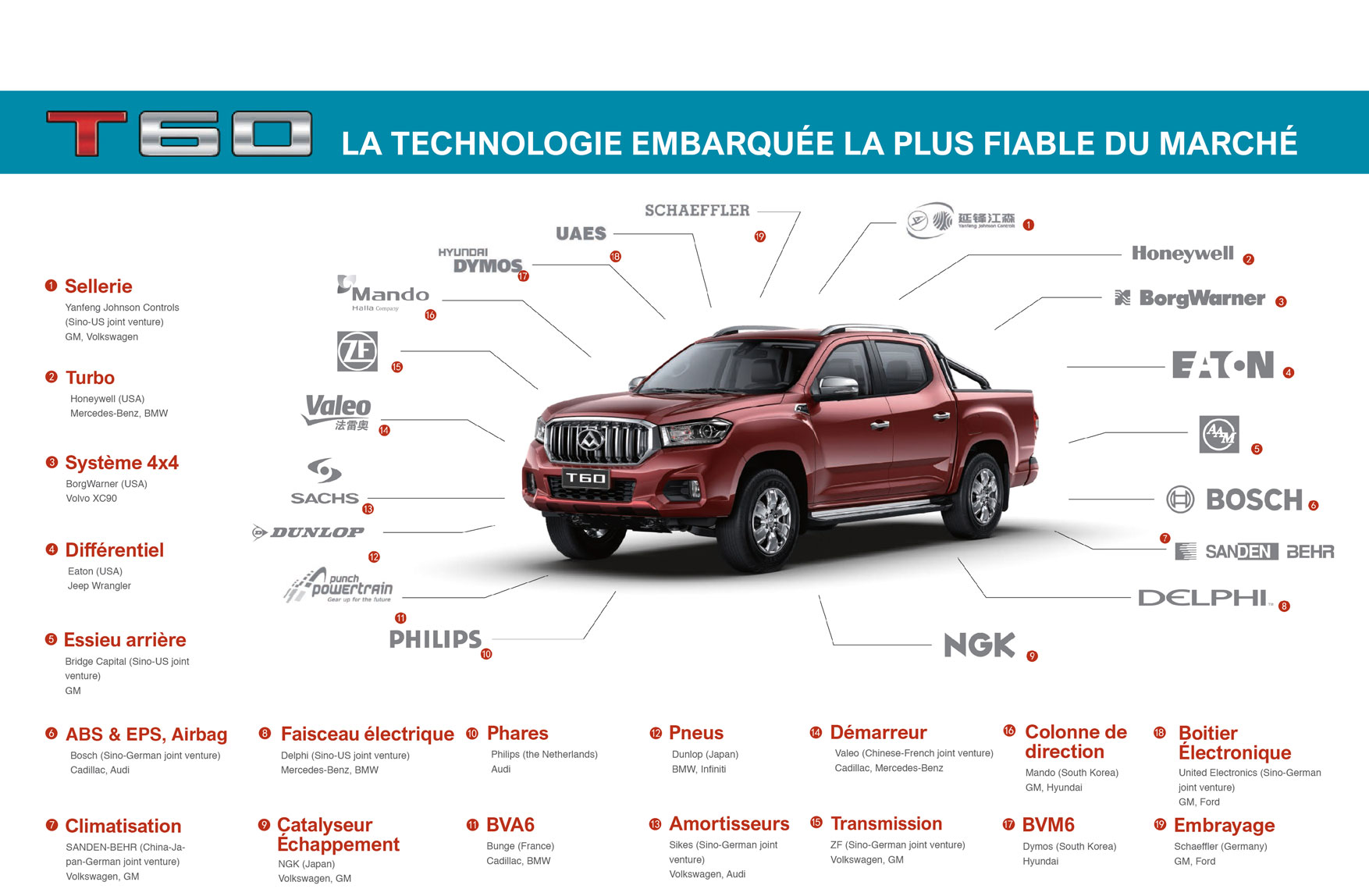 maxus_t60_best500 maxus_t60_best500